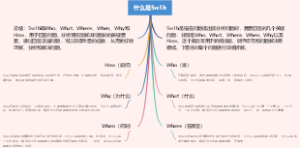 什么是5w1h