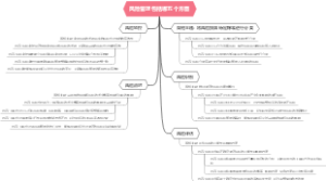 风险管理包括哪五个方面