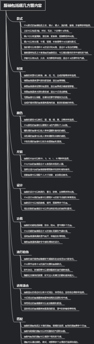 服装包括哪几方面内容
