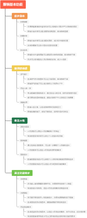 服装基本功能