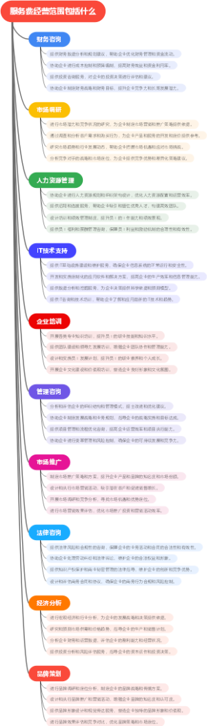 服务费经营范围包括什么