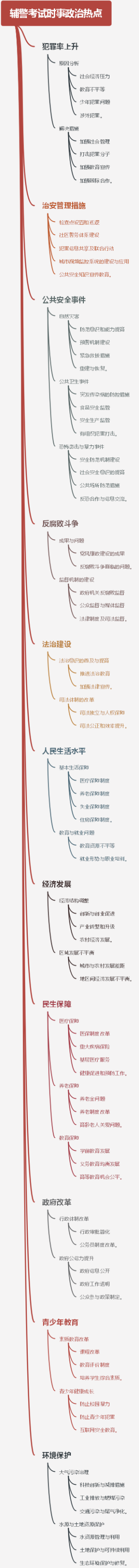 辅警考试时事政治热点