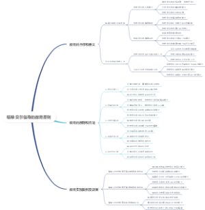 福禄贝尔倡导的教育原则
