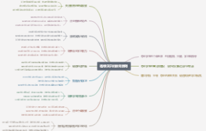 福禄贝尔的教育原则