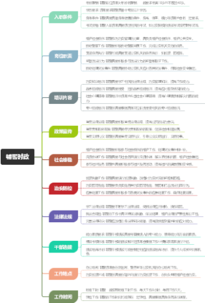 辅警时政
