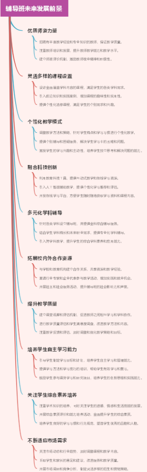 辅导班未来发展前景