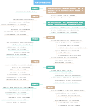 夫妻怎样做家庭计划