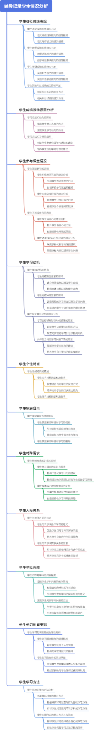 辅导记录学生情况分析