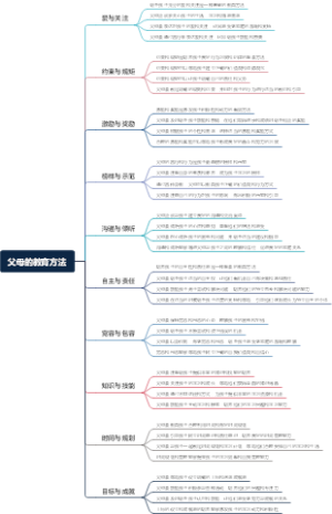 父母的教育方法