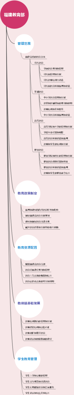 福建教育部