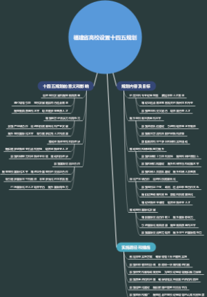 福建省高校设置十四五规划