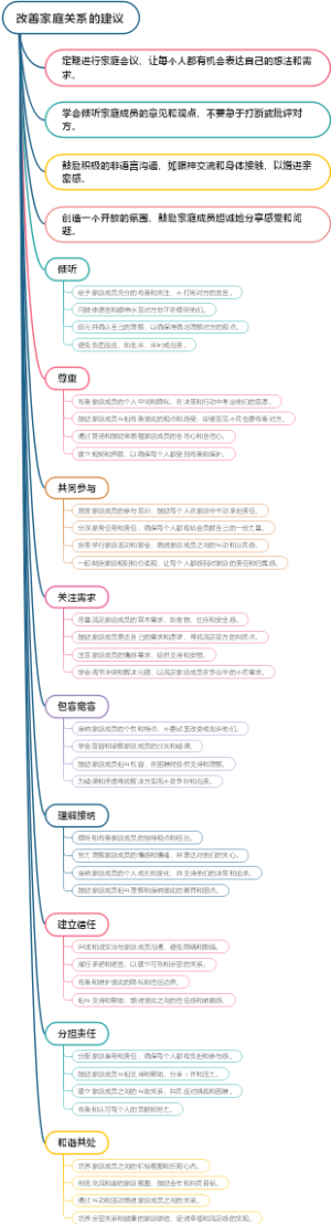 改善家庭关系的建议