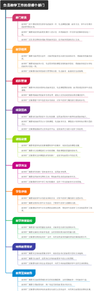 负责教学工作的是哪个部门