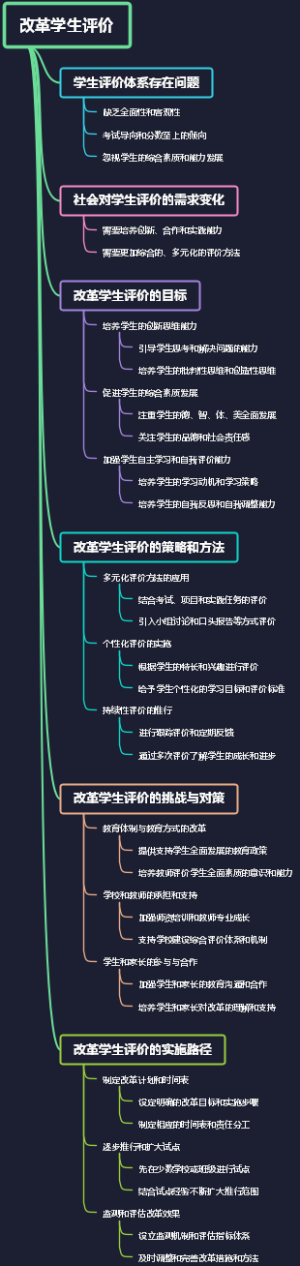 改革学生评价