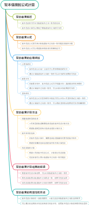 复本信度的公式计算