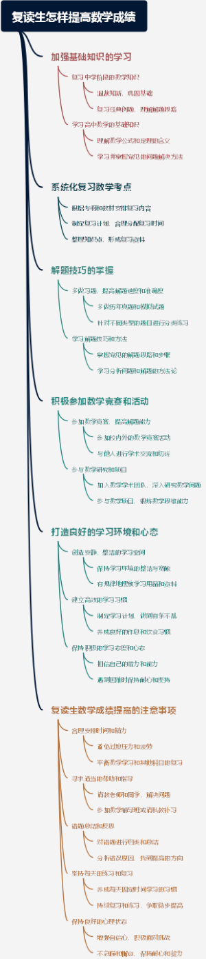 复读生怎样提高数学成绩