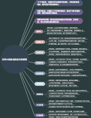 改革开放前后的变化和感受