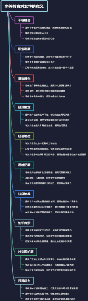 高等教育对女性的意义