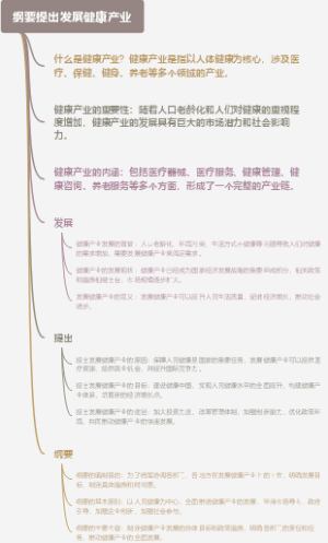 纲要提出发展健康产业