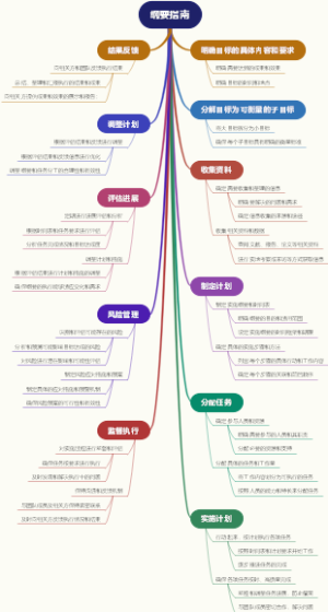 纲要指南