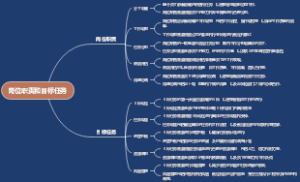 岗位职责和目标任务