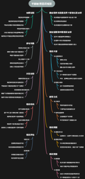 干部教育培训规划