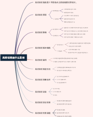 高差较差是什么意思