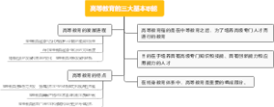 高等教育的三大基本职能