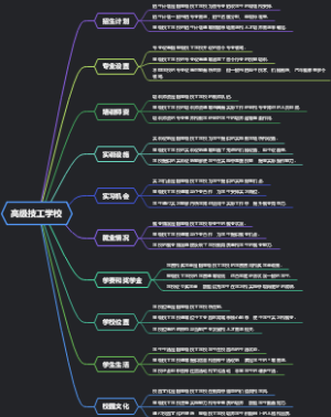 高级技工学校
