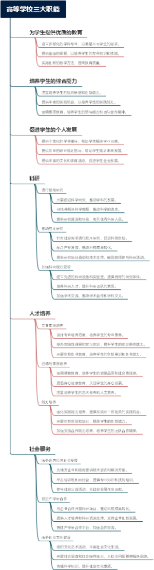 高等学校三大职能
