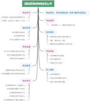 高级培训师讲师证怎么考