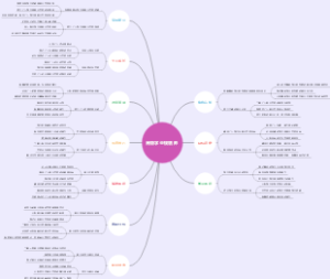 高级学业规划师