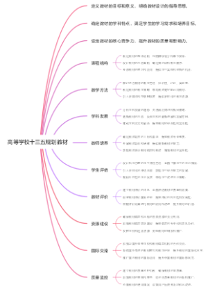 高等学校十三五规划教材