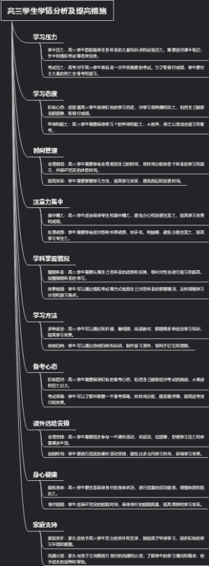 高三学生学情分析及提高措施
