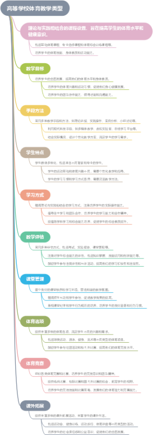 高等学校体育教学类型