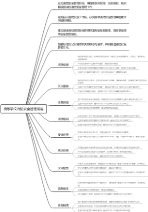 高等学校消防安全管理规定