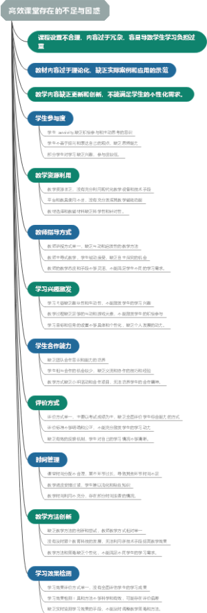 高效课堂存在的不足与困惑