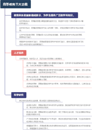 高等教育三大功能