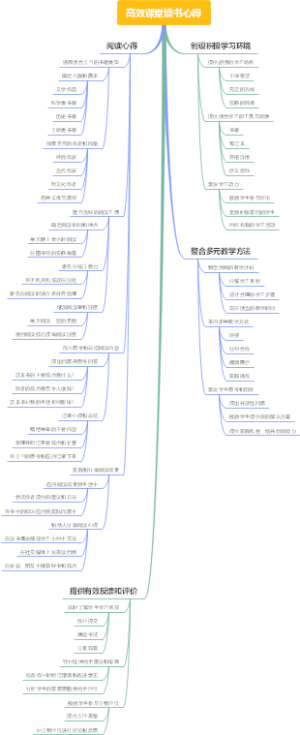 高效课堂读书心得