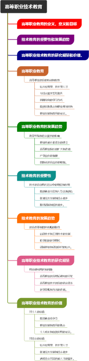 高等职业技术教育