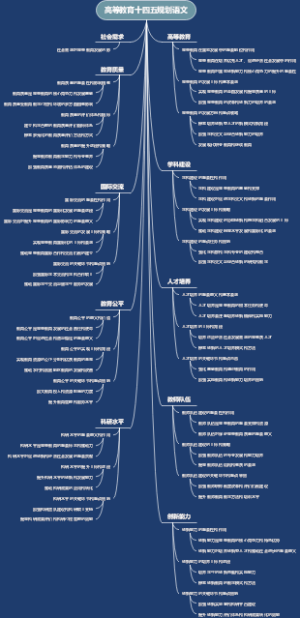 高等教育十四五规划语文
