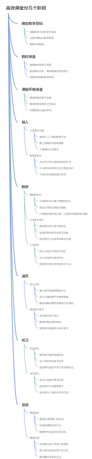 高效课堂分几个阶段