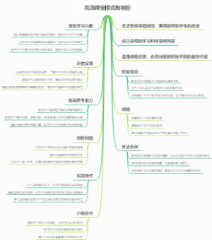 高效课堂模式有哪些