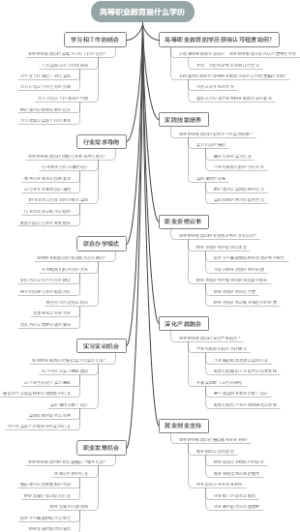 高等职业教育是什么学历