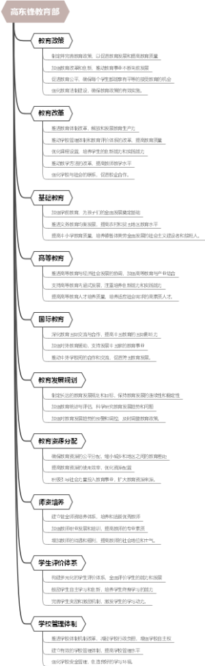 高东锋教育部
