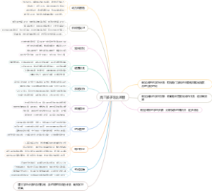 高三孩子怎么监督