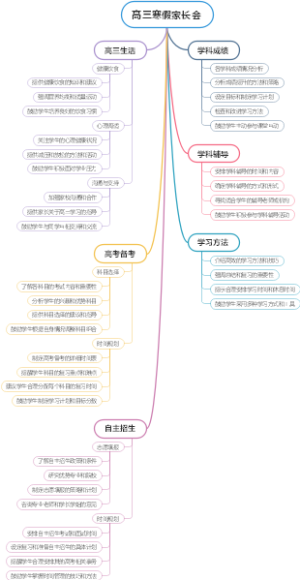 高三寒假家长会