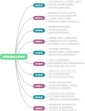 高等教育现代化的根本