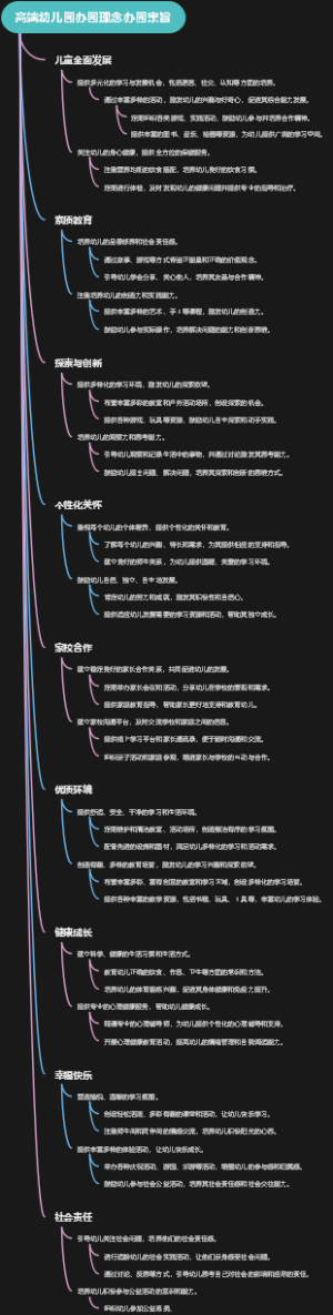 高端幼儿园办园理念办园宗旨
