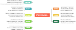 高三家长的焦虑与体会